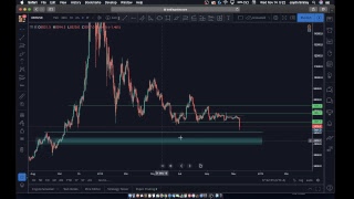 Bitcoin dump technical analysis 11/14/2018 livestream Bitcoin dump technical analysis 11/14/2018 livestream