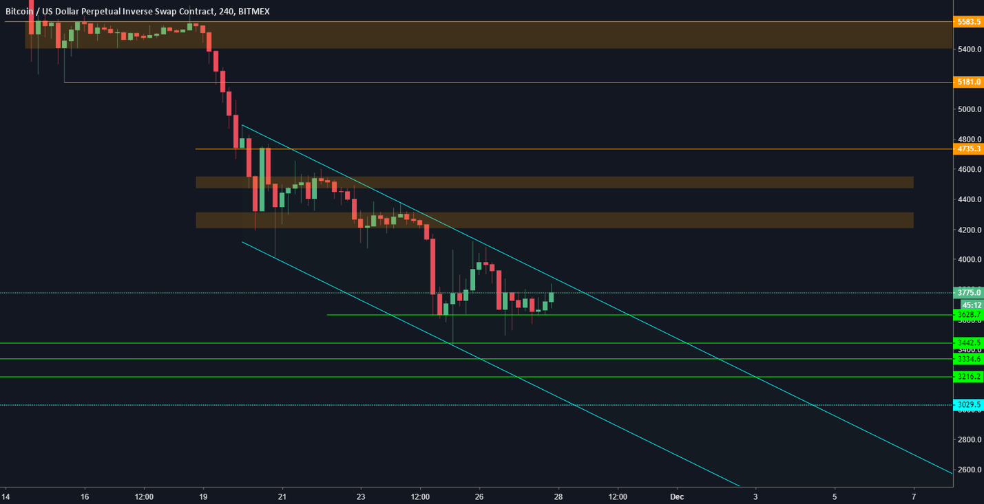 Bitcoin parallel channel Bitcoin parallel channel