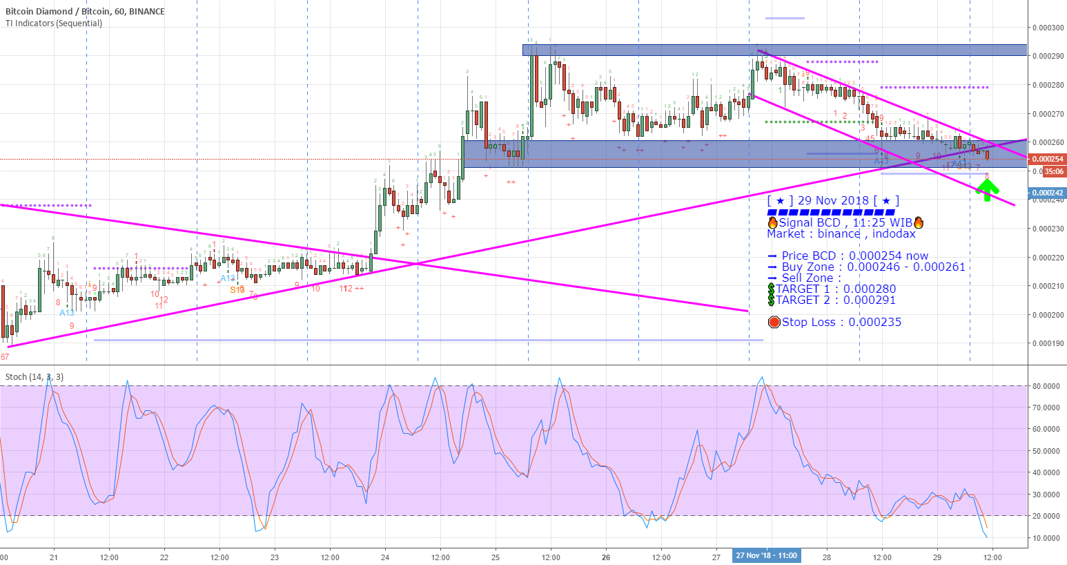 Buy bitcoindiamond bcd Buy bitcoindiamond bcd