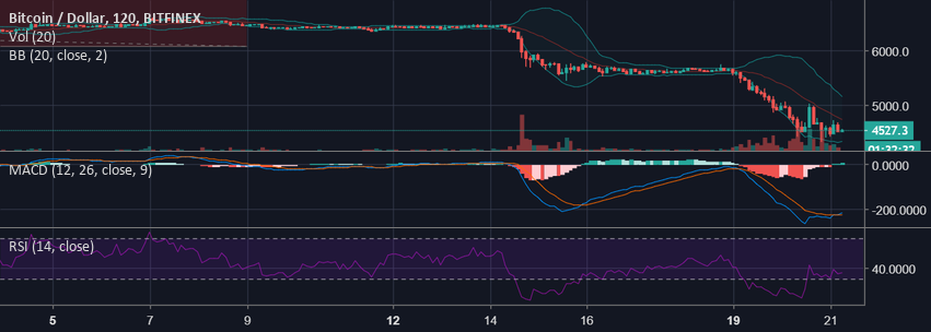 What is happening to bitcoin now What is happening to bitcoin now