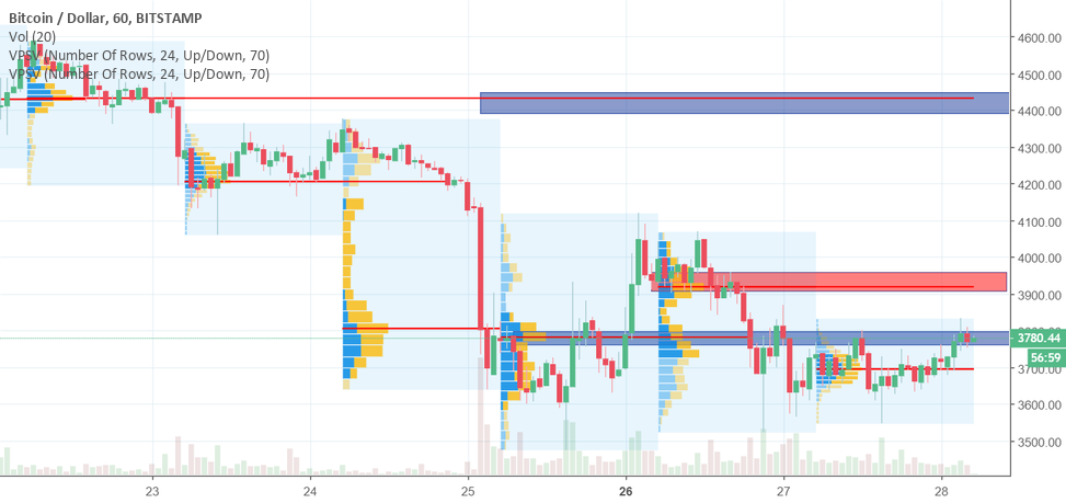 Bitcoin short term forecast Bitcoin short term forecast