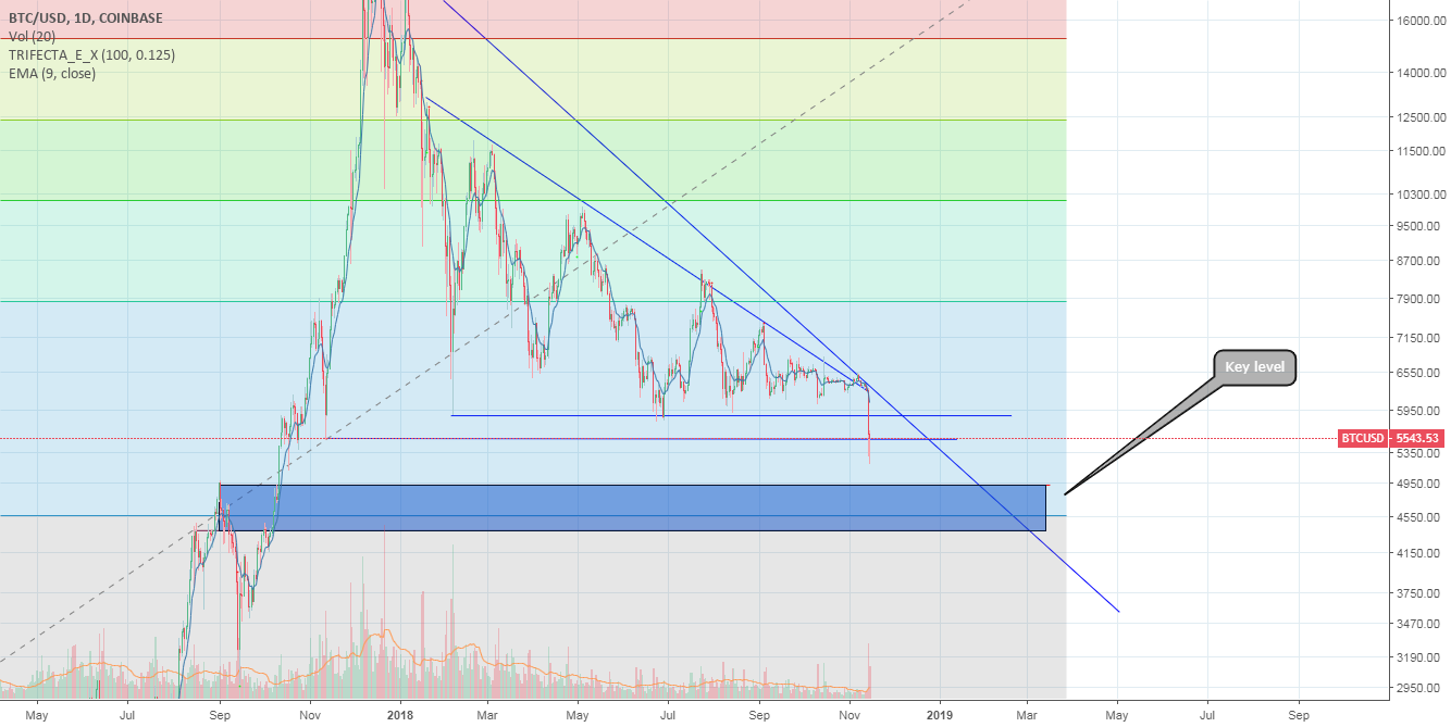 Bitcoin truth(dont truth manulipulators) Bitcoin truth(dont truth manulipulators)