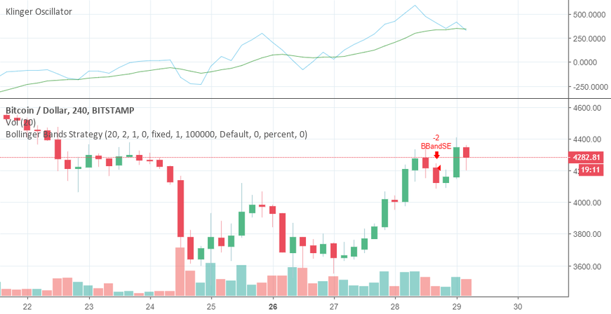 The asian session and every other day effect The asian session and every other day effect