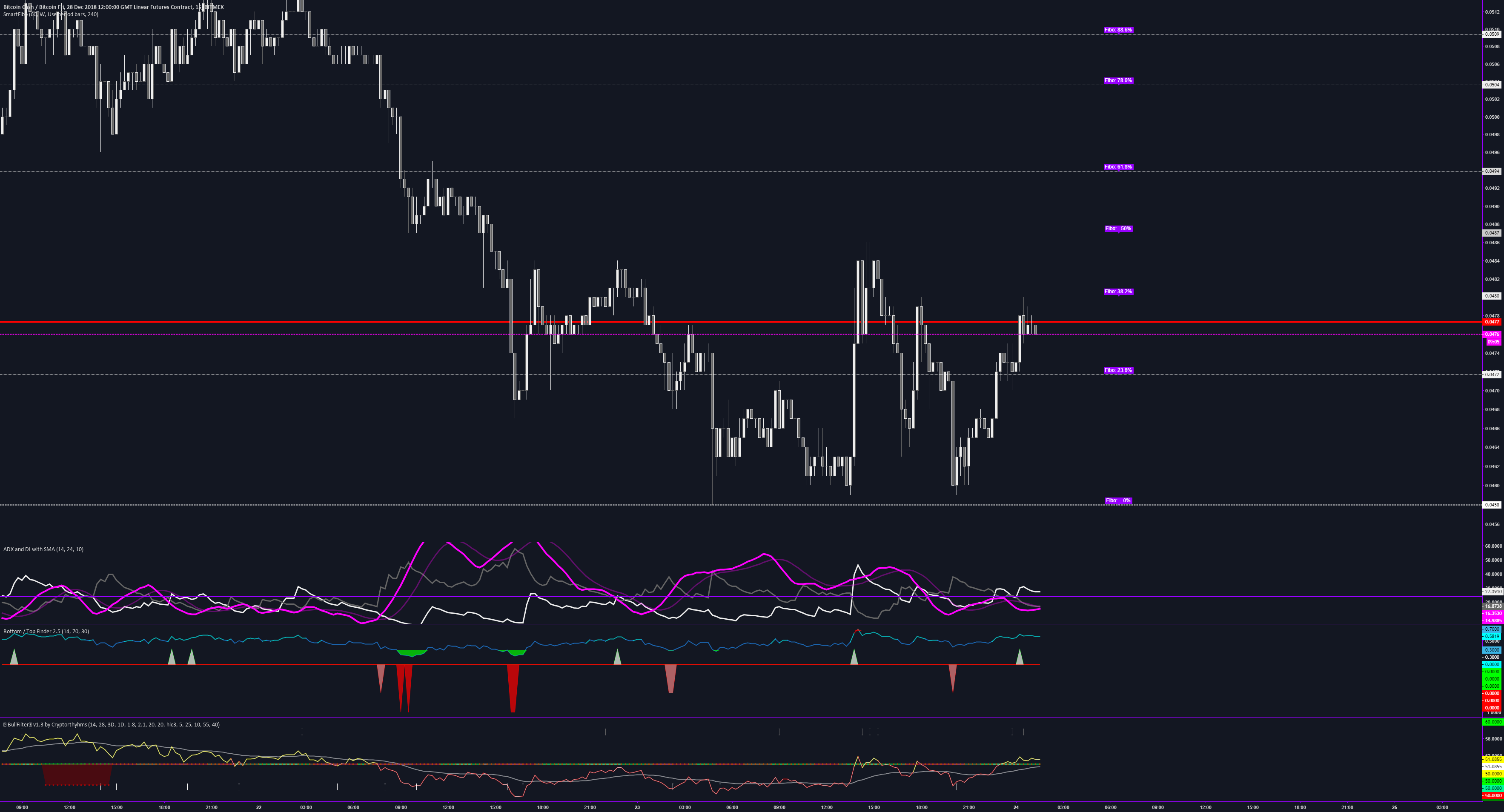 Bitcoin cash bchz18 double bottom Bitcoin cash bchz18 double bottom