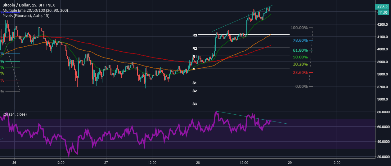 Short bitcoin to hell Short bitcoin to hell