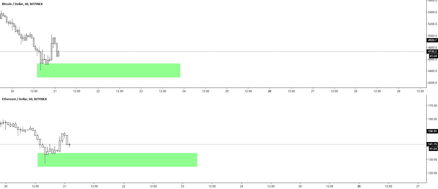 Bitcoin and/or ethereum Bitcoin and/or ethereum