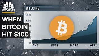 When bitcoin hit $100: cnbc's 2013 coverage When bitcoin hit $100: cnbc's 2013 coverage