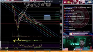 Midterm elections loom, markets brace. Episode 191 - cryptocurrency technical analysis Midterm elections loom, markets brace. Episode 191 - cryptocurrency technical analysis