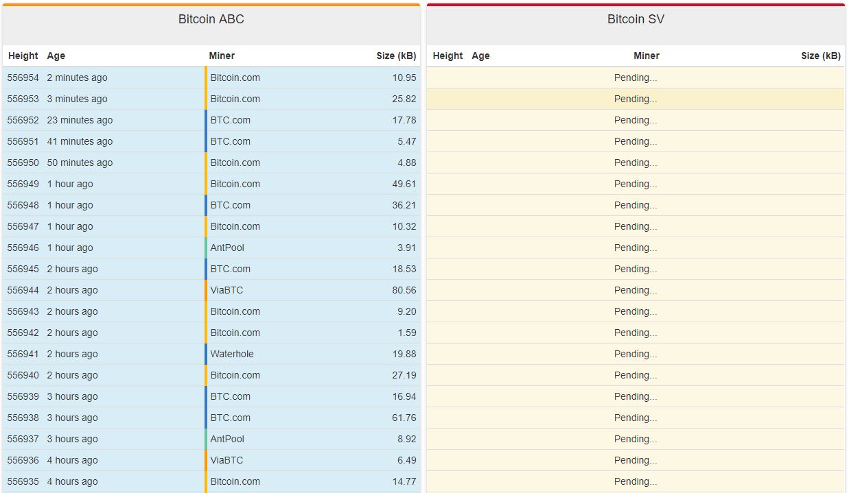 Bitcoin cash: where the 4th-largest cryptocurrency stands the day after the fork Bitcoin cash hard fork