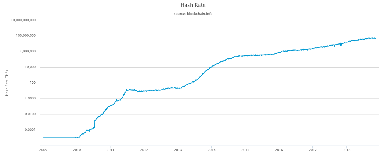 Bitcoin opinion: a cycle coming to an end Bitcoin opinion: a cycle coming to an end