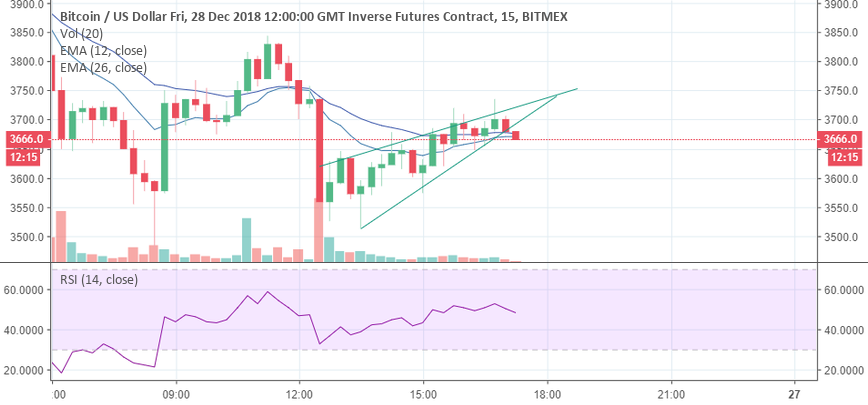 Bitcoin wedge Bitcoin wedge