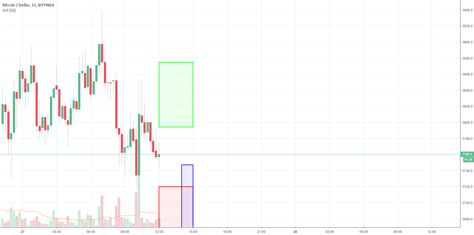 Btc 3-hour forecast. Machine learning. Btc 3-hour forecast. Machine learning.