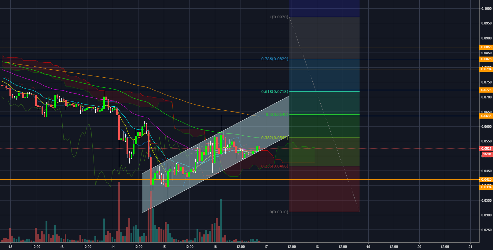 The direction of bitcoin cash has not yet been set. The direction of bitcoin cash has not yet been set.