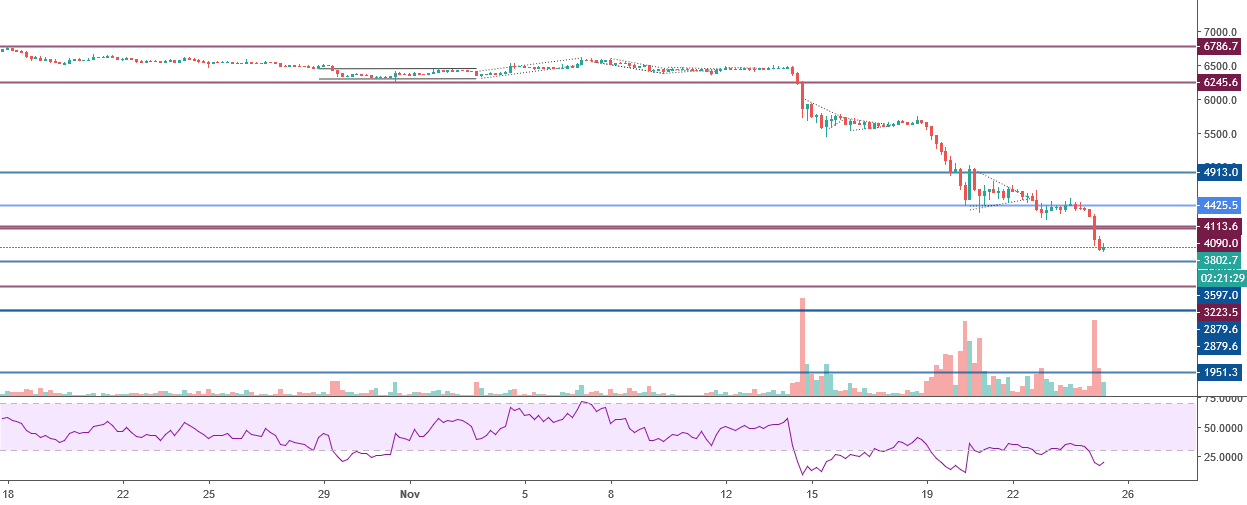 Bitcoin support resistance lines. Bitcoin support resistance lines.
