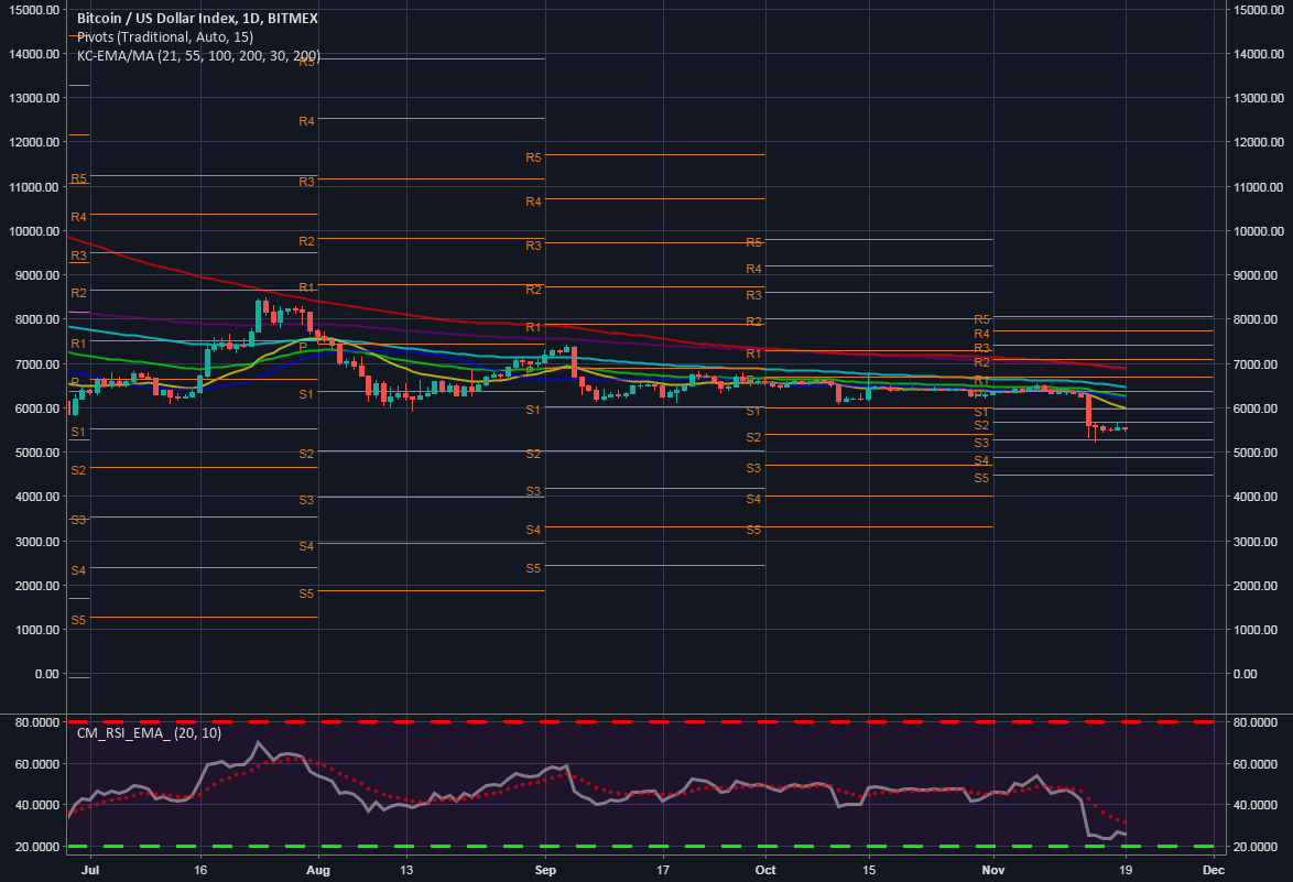 Xbt/btc/bitcoin update Xbt/btc/bitcoin update