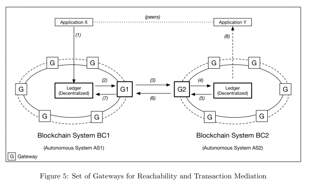Crypto 101: beginner’s guide to cross-chain atomic swaps Payment gateway systems blockchain