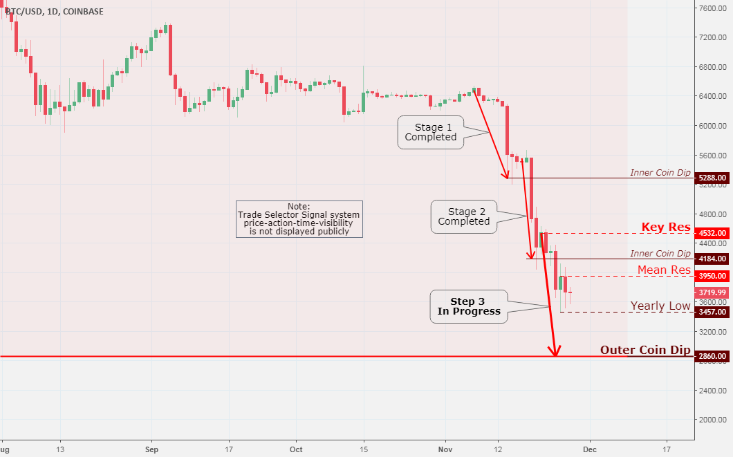 Bitcoin (btc/usd) daily chart analysis 11/27 Bitcoin (btc/usd) daily chart analysis 11/27