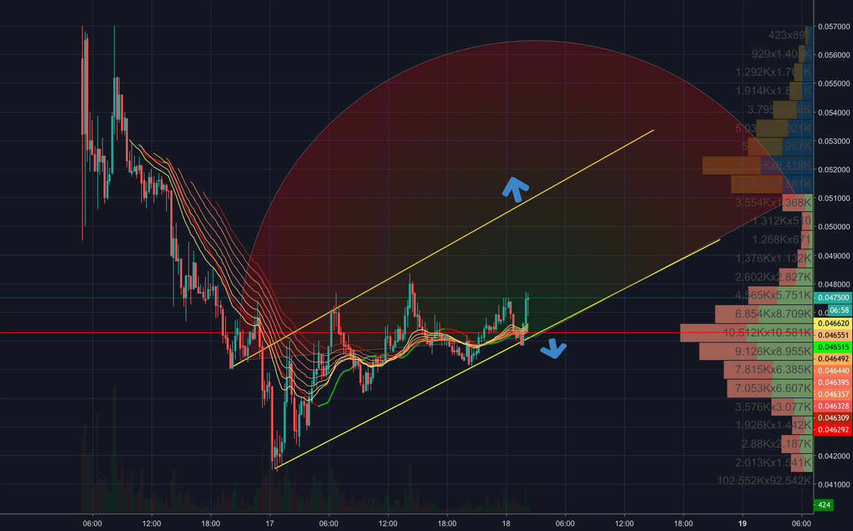 Bitcoin cash abc | looks promising Bitcoin cash abc | looks promising