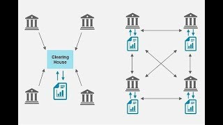 Blockchain - was ist das? (einfachste und verständlichste erklärung überhaupt! ) Blockchain - was ist das? (einfachste und verständlichste erklärung überhaupt! )