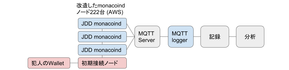 Newsflash: japan’s largest bank says it found ‘source’ of $60 million hack of crypto exchange zaif Zaif hacker mufg crypto