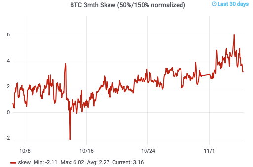 Only 19% chance bitcoin price breaches $10,000 by june 2019: traders Bitcoin price