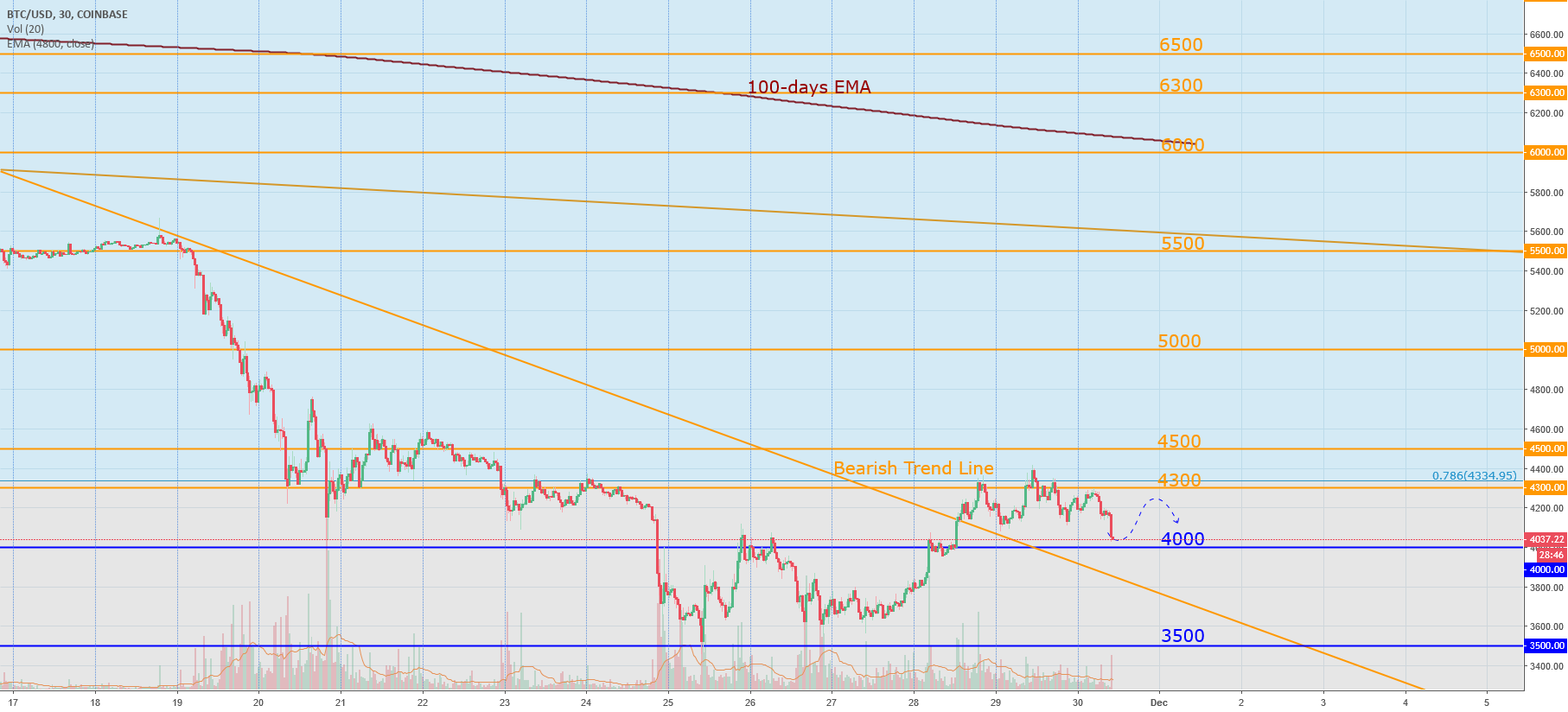 Bitcoin today: 2018 - icos, 2019 -? Bitcoin today: 2018 - icos, 2019 -?