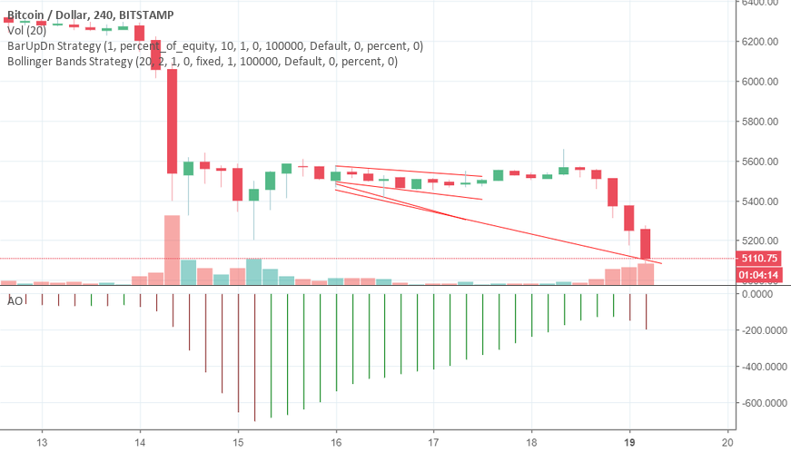 Time to be realistic about bitcoin Time to be realistic about bitcoin