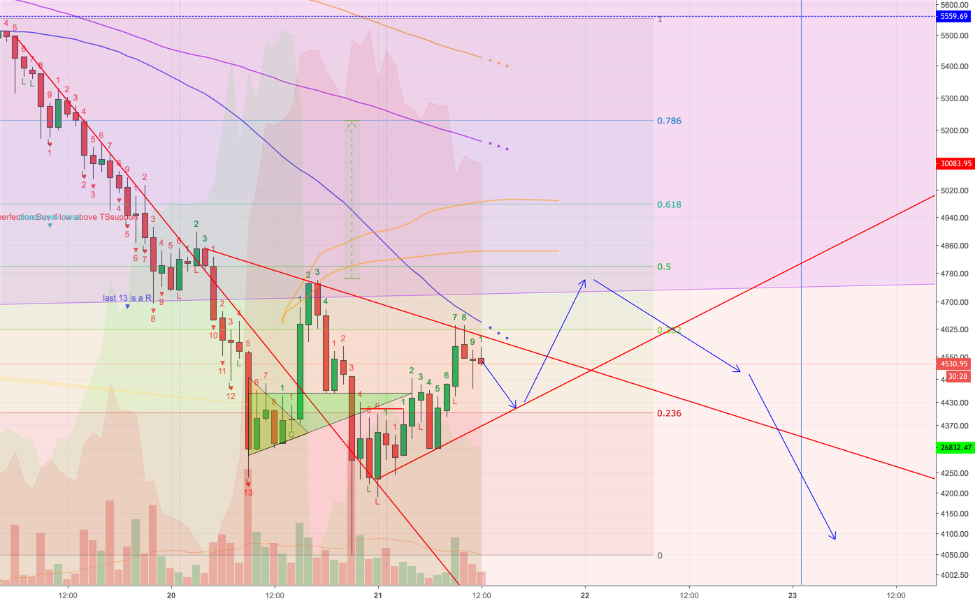 Bitcoin//i have seen this before Bitcoin//i have seen this before