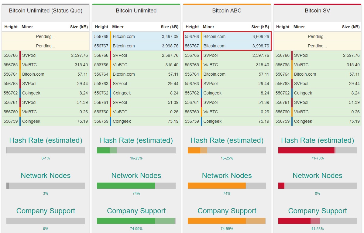 Breaking: bitcoin cash hard forks — bch hash war begins Bitcoin cash hard fork