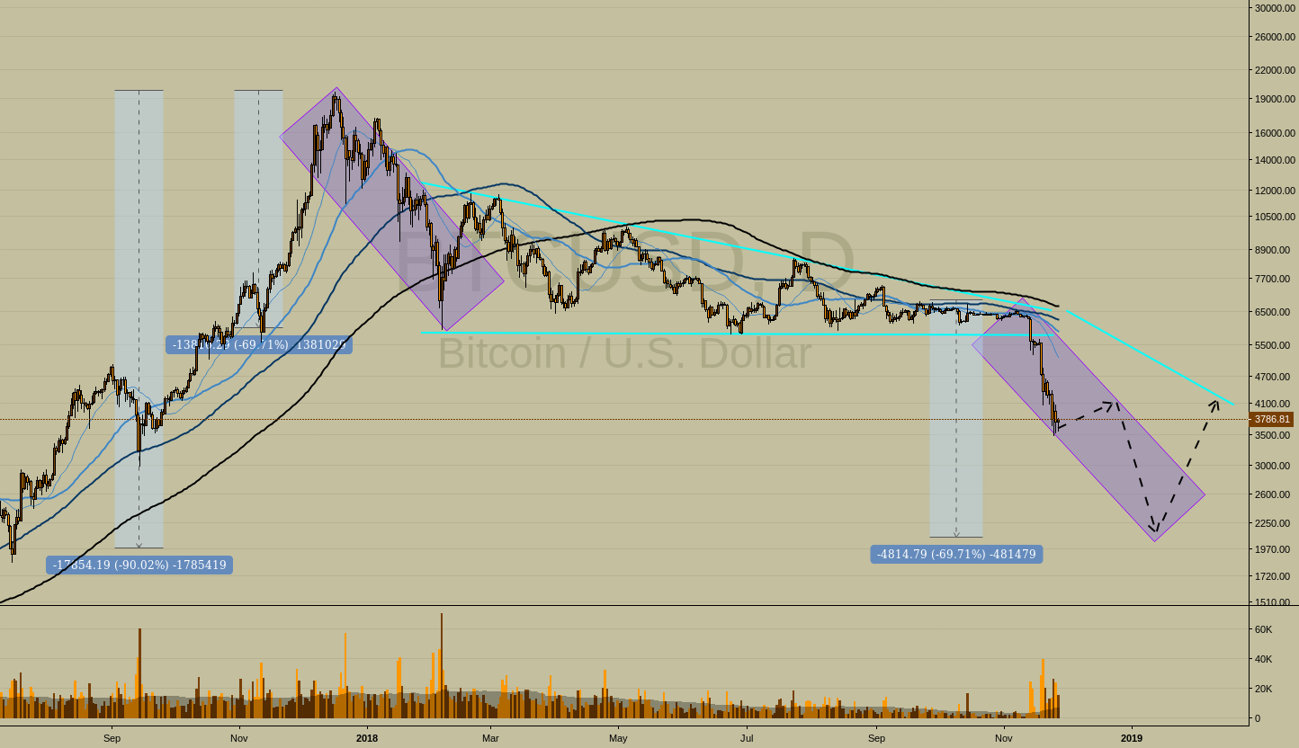 Bitcoin 2k scenario Bitcoin 2k scenario