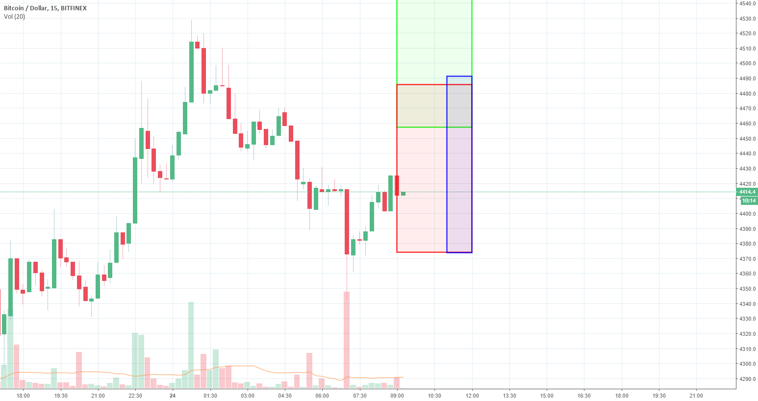 Btc 3-hour forecast. Machine learning. Btc 3-hour forecast. Machine learning.