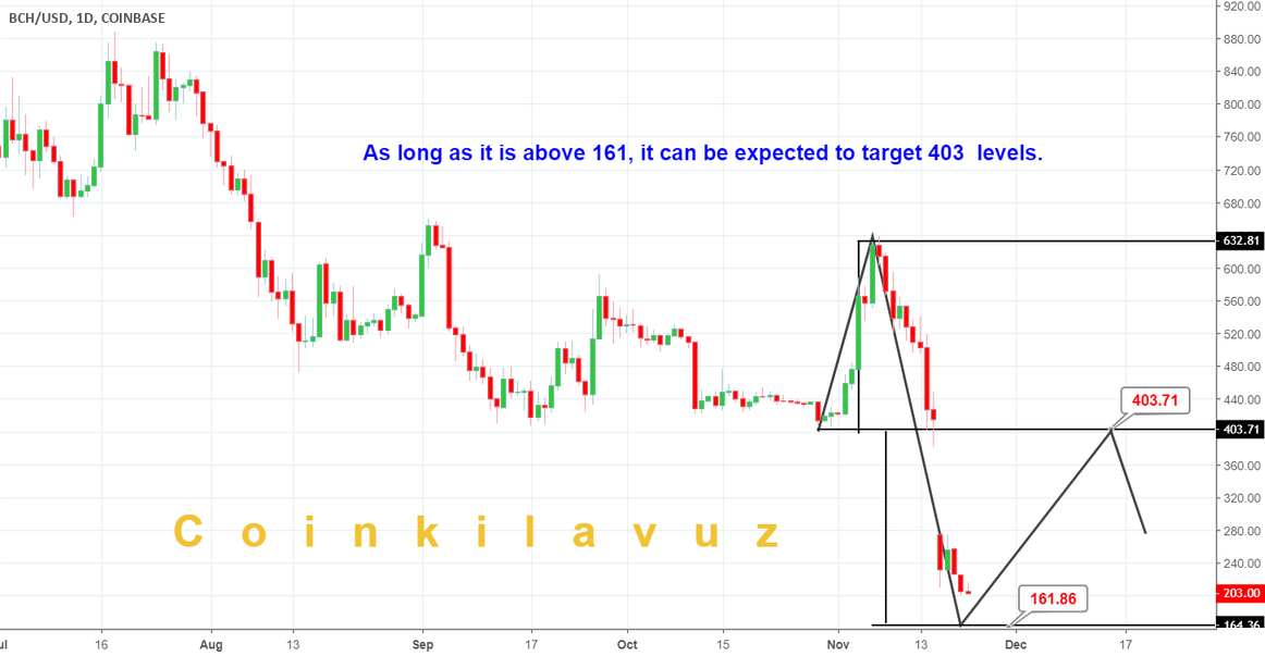 Bitcoin cash Bitcoin cash