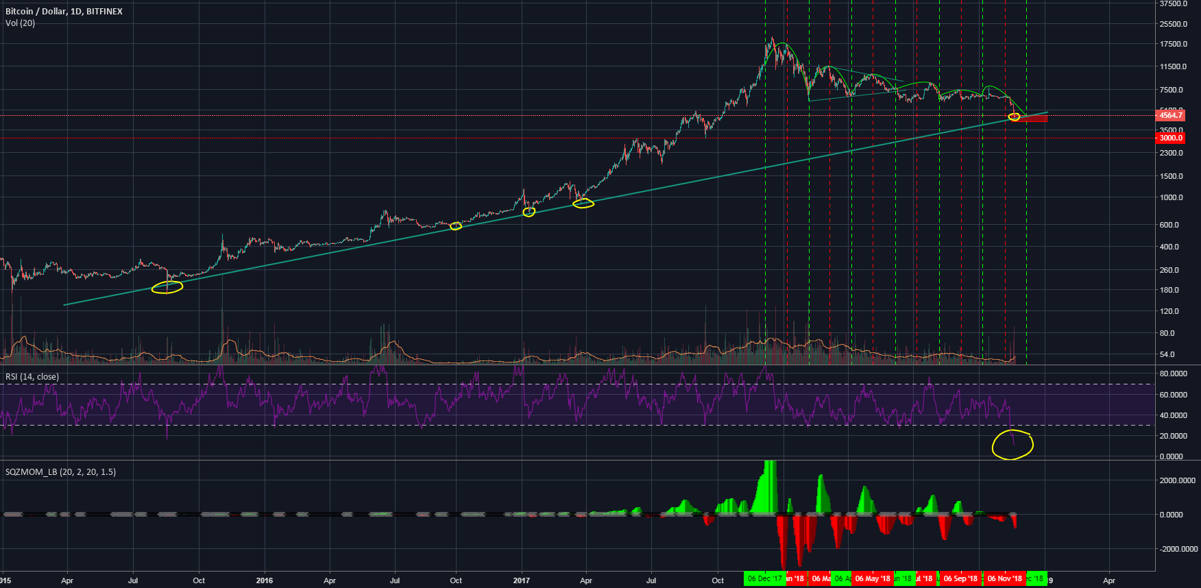 Bitcoin ready for bounce Bitcoin ready for bounce
