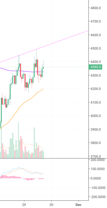 Inverted head and shoulders building in bitcoin (btc) Inverted head and shoulders building in bitcoin (btc)