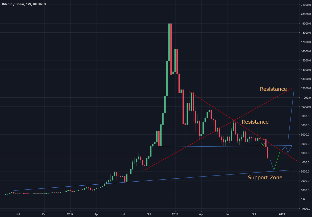 Btcusd is affected by the conflict between bitcoin cash miners. Btcusd is affected by the conflict between bitcoin cash miners.