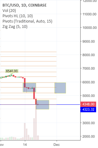 If bitcoin can hold $4300 support, possible inverse h&s If bitcoin can hold $4300 support, possible inverse h&s