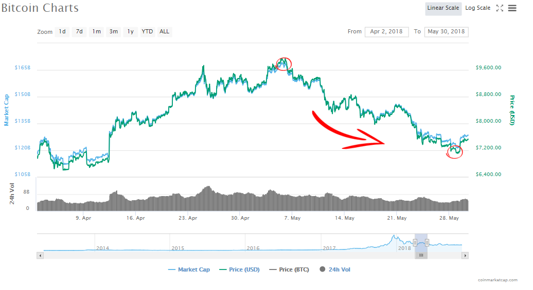 Bitcoin op-ed: welcome darkness, my old friend Bitcoin op-ed: welcome darkness, my old friend