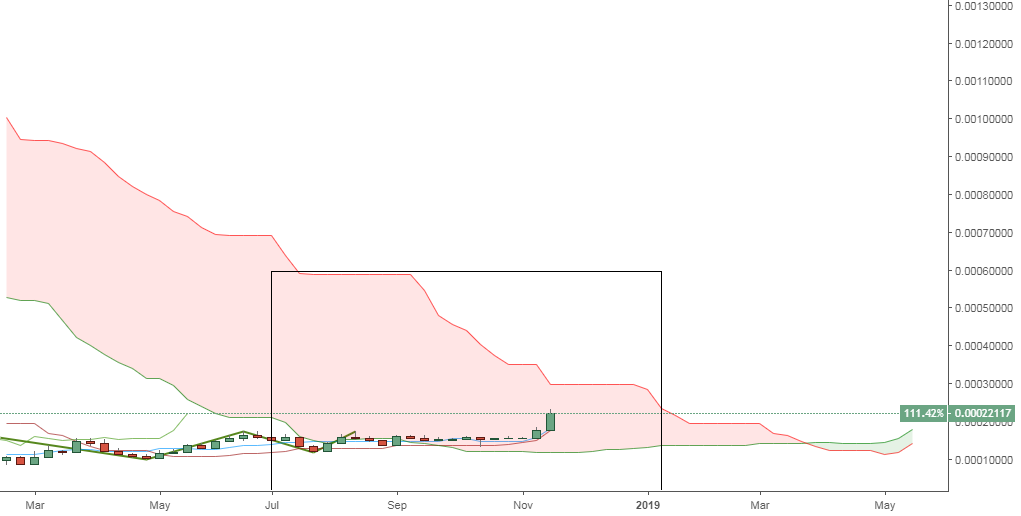 Us dollar vs bitcoin weekly Us dollar vs bitcoin weekly