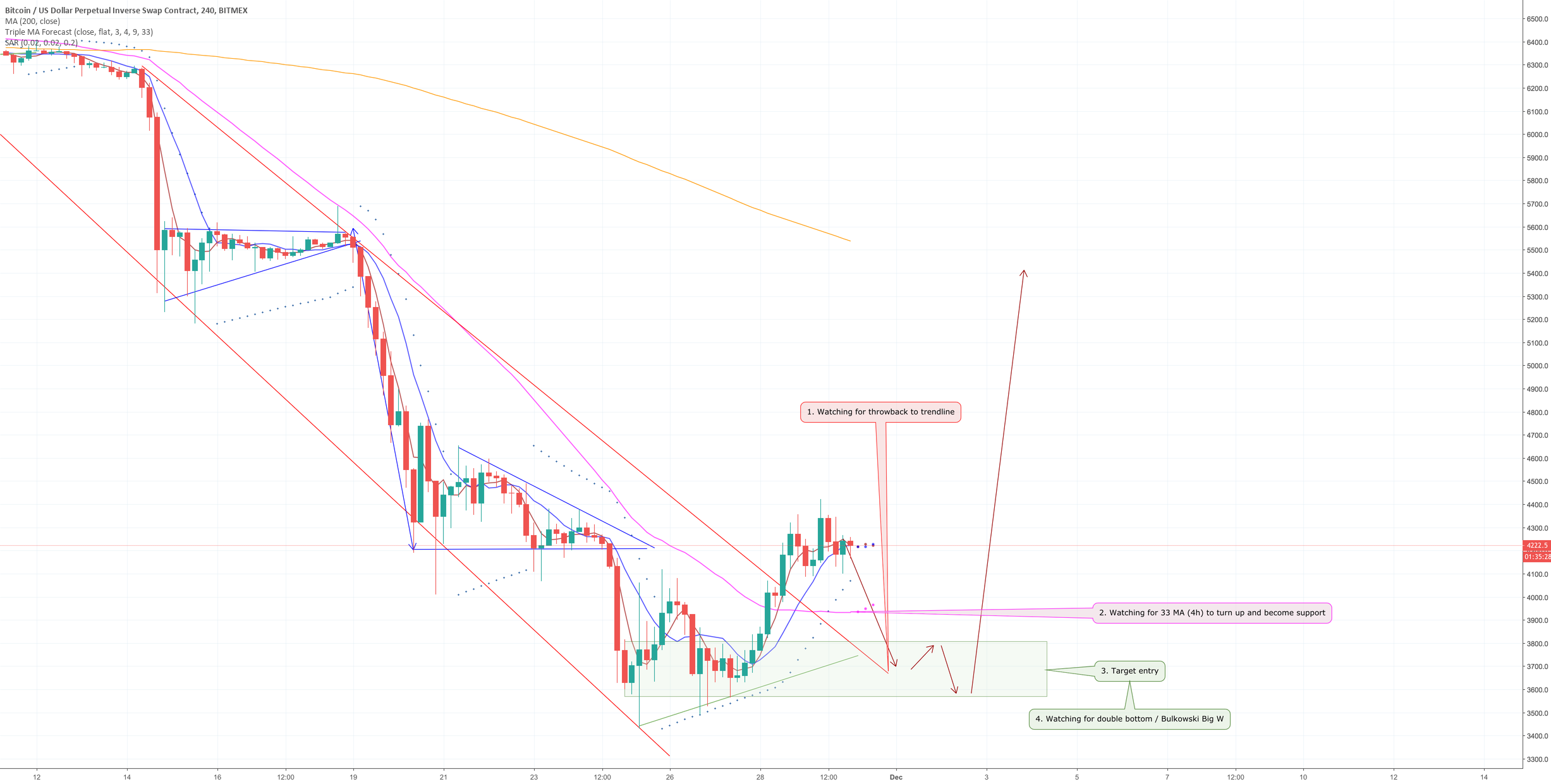 Bitcoin daily update (day 270) Bitcoin daily update (day 270)