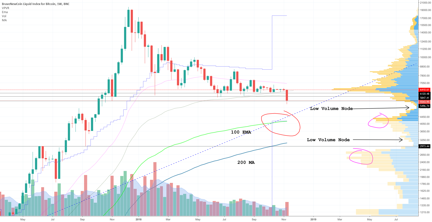 Where will bitcoin bottom? What you need to know. Where will bitcoin bottom? What you need to know.