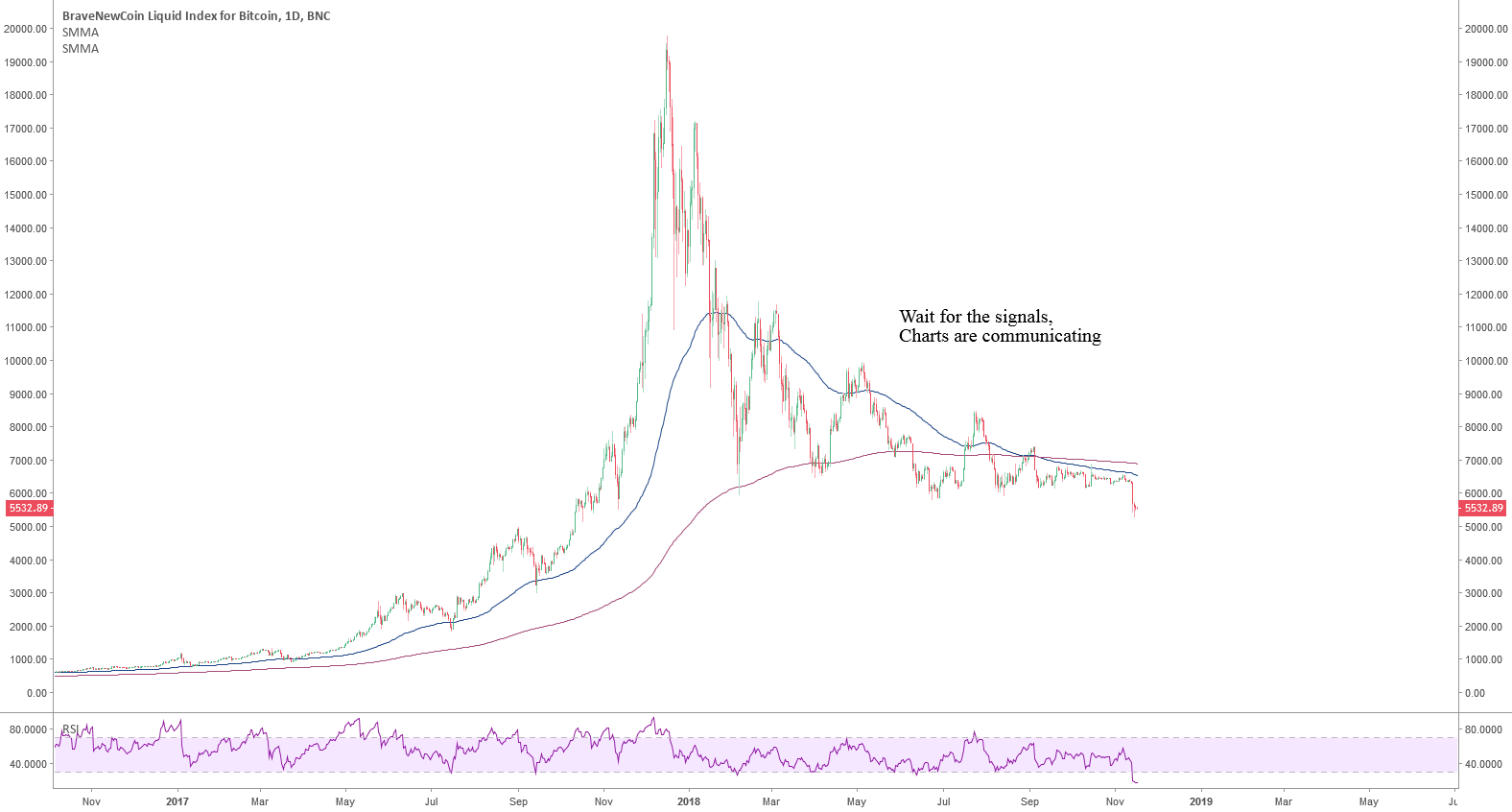 Bitcoin: bottoming processes, avoid to "buy the dip" gamble Bitcoin: bottoming processes, avoid to "buy the dip" gamble