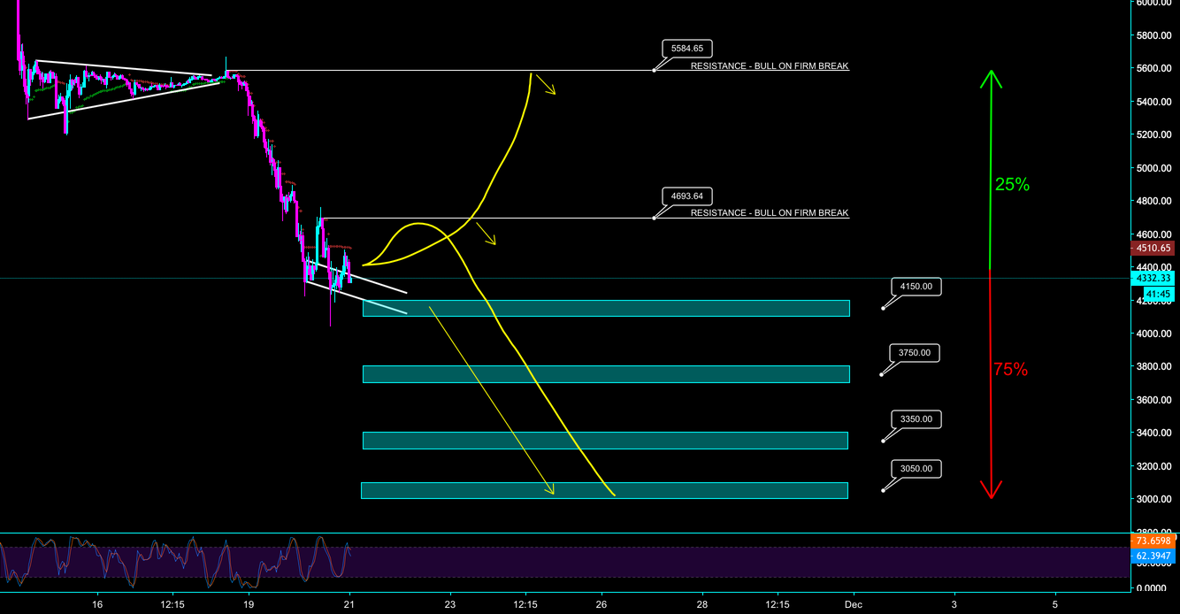 Bitcoin - bearish short term outlook - cryptomaniac101 Bitcoin - bearish short term outlook - cryptomaniac101