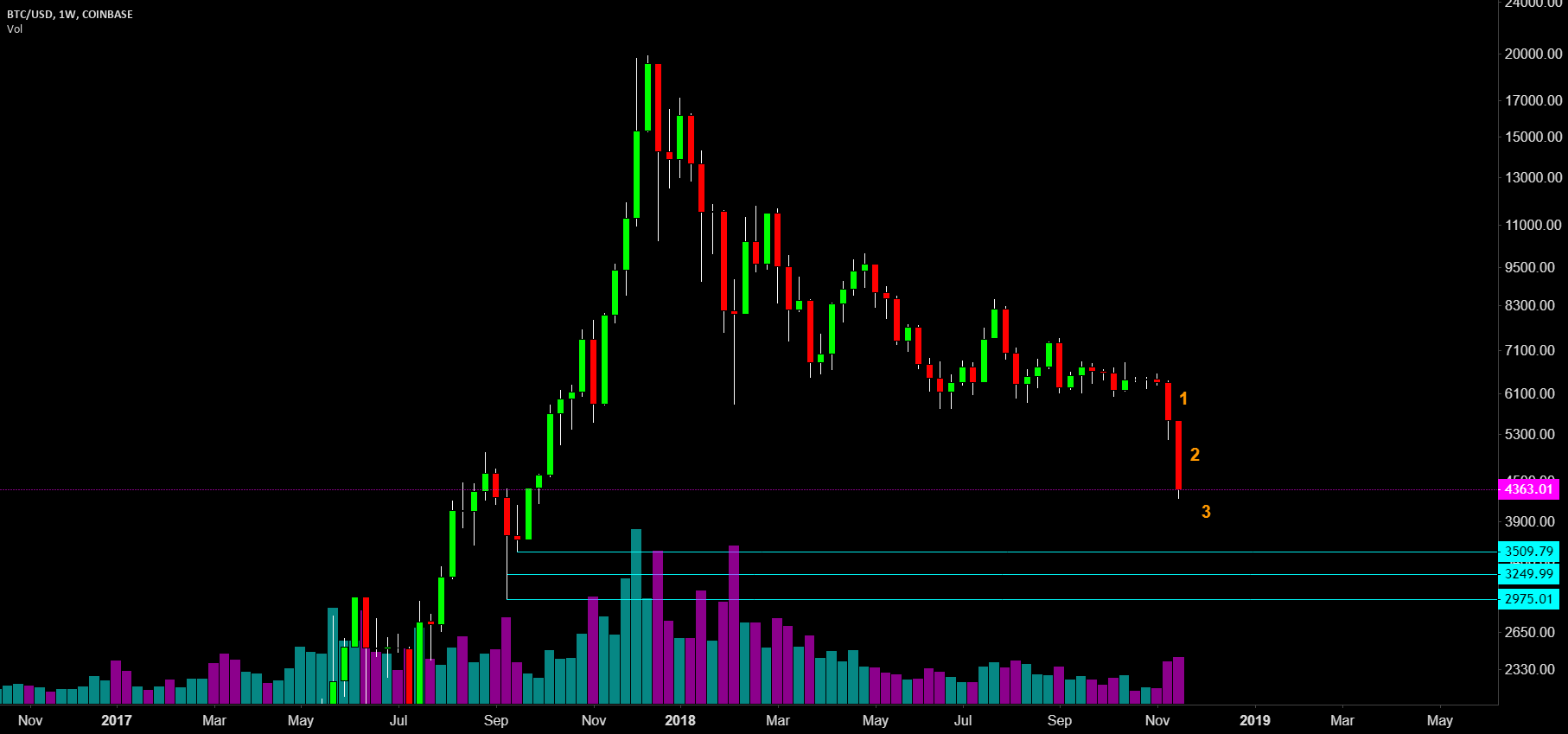 3 black crows - bitcoin 3 black crows - bitcoin