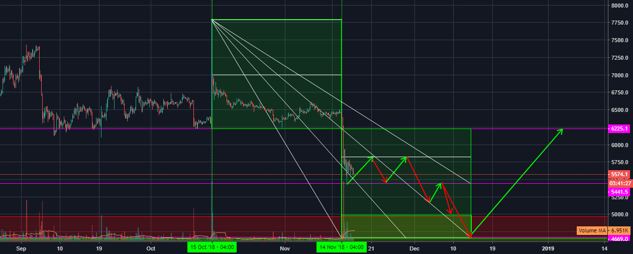 Bitcoin short Bitcoin short