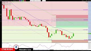 Bitcoin : ethereum nov-27 update cryptocurrency technical analysis chart Bitcoin : ethereum nov-27 update cryptocurrency technical analysis chart