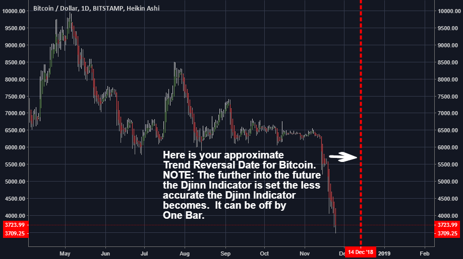 The future weekly swing date for btc (bitcoin) The future weekly swing date for btc (bitcoin)