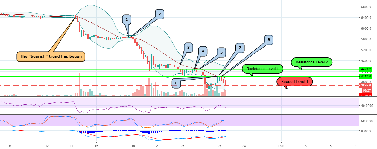 Btcusd - 4h chart analysis Btcusd - 4h chart analysis