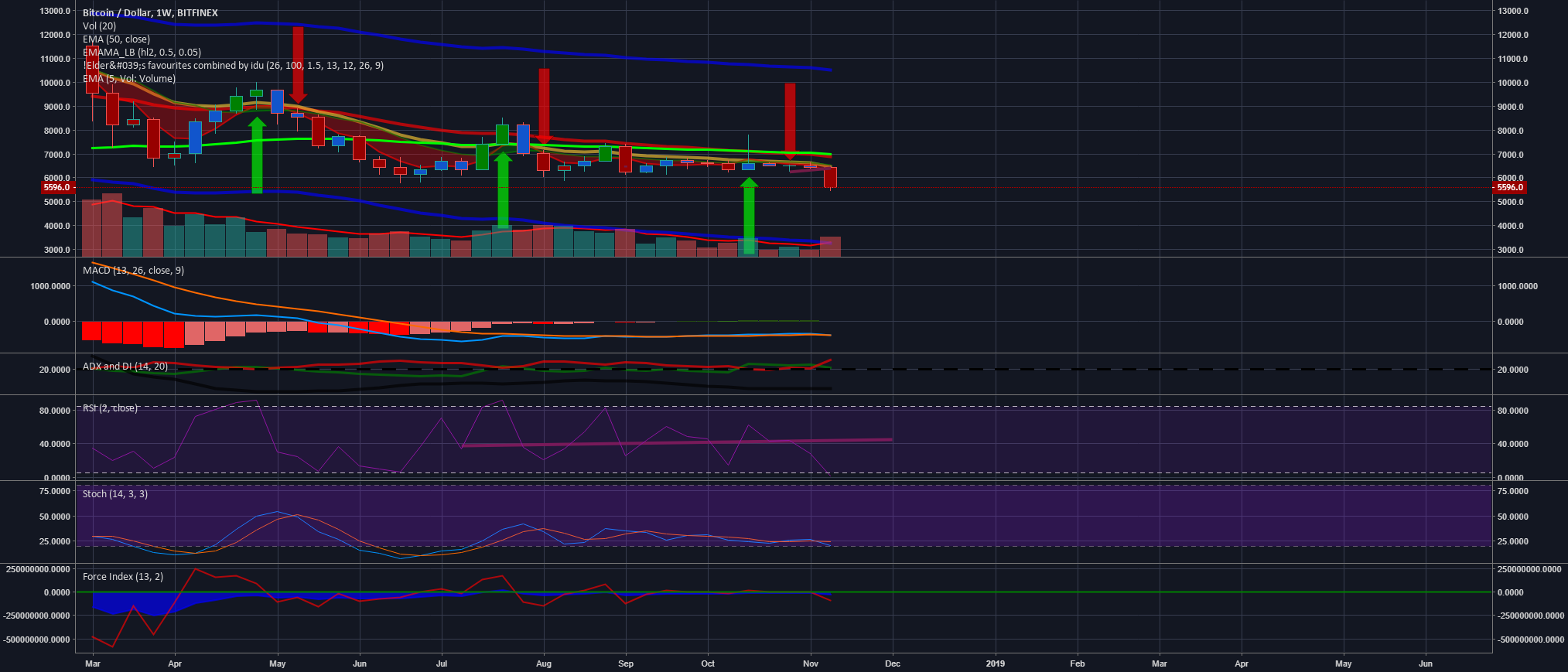 Btc next move - maximizing profits and limiting losses Btc next move - maximizing profits and limiting losses
