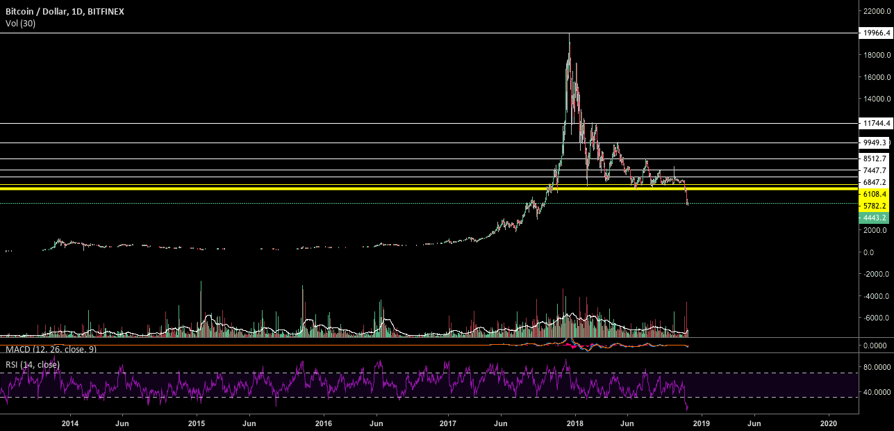 Bitcoin what is next Bitcoin what is next