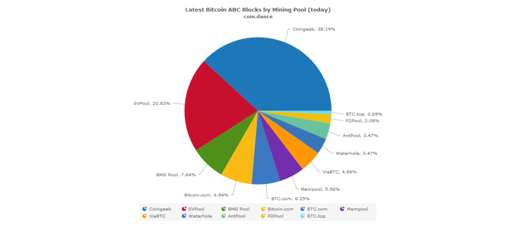 Bitcoin. Com mining pool directs all hash to bitcoin cash abc Bitcoin. Com mining pool directs all hash to bitcoin cash abc